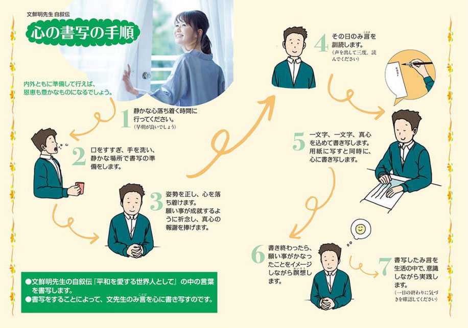 書写の手順